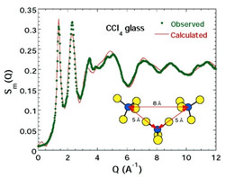 図3.Cl4ガラス